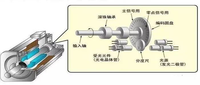 輪轂電機的正確潤滑應(yīng)用