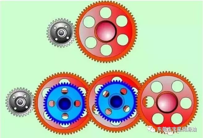 各類傳動齒輪箱的齒輪傳動知識與寶星潤滑脂的應用